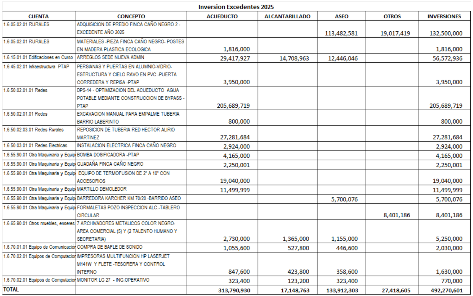Inversi&oacute;n Excedentes 2025