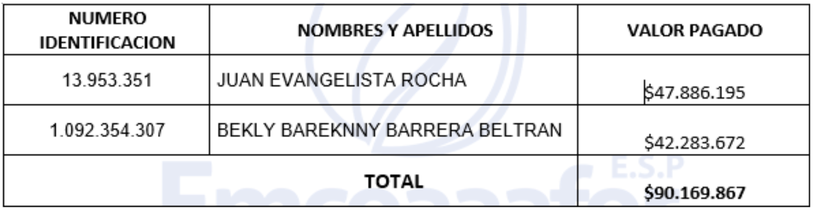 Pagos salariales Emcoaaafor 2025